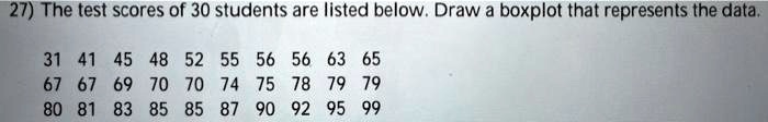 The test scores of 30 students are listed below. Draw a boxplot that represents the data.

31 41 45 48 52 55 56 56 63 65
67 67 69 70 70 74 75 78 79 79
80 81 83 85 85 87 90 92 95 99