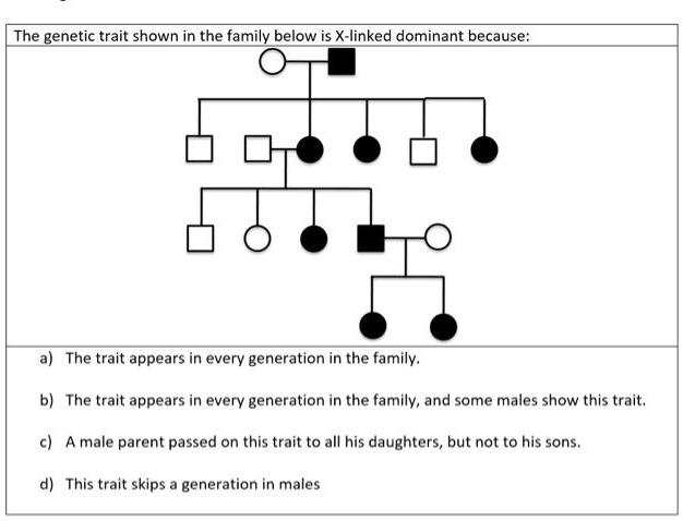x linked dominant traits