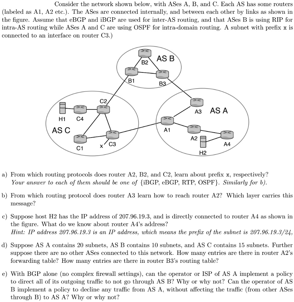 SOLVED: Consider The Network Shown Below, With ASes A, B, And C. Each ...