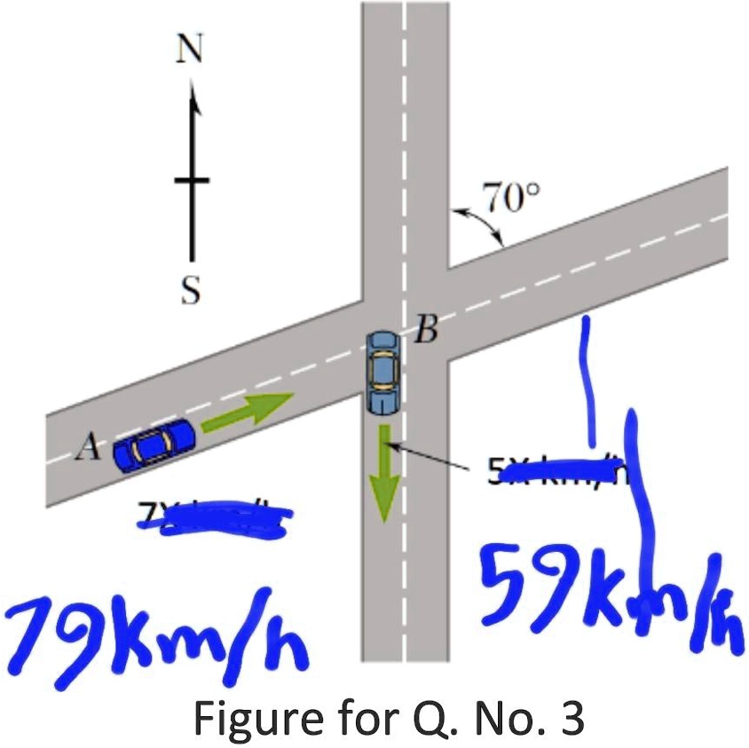 SOLVED: Three Seconds After Automobile B Passes Through The ...