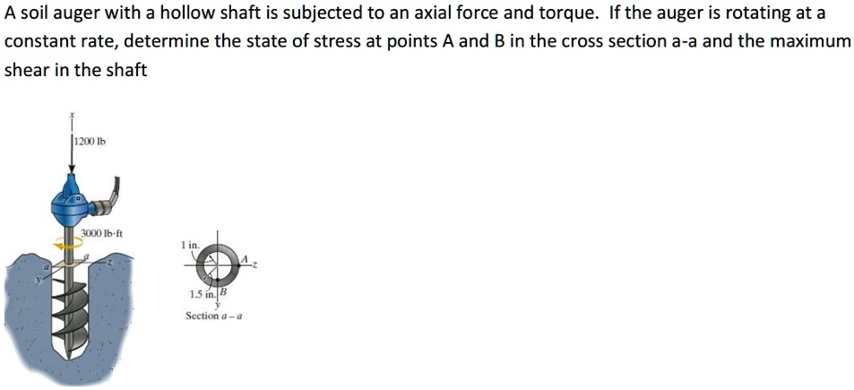 A soil auger with a hollow shaft is subjected to an axial force and ...