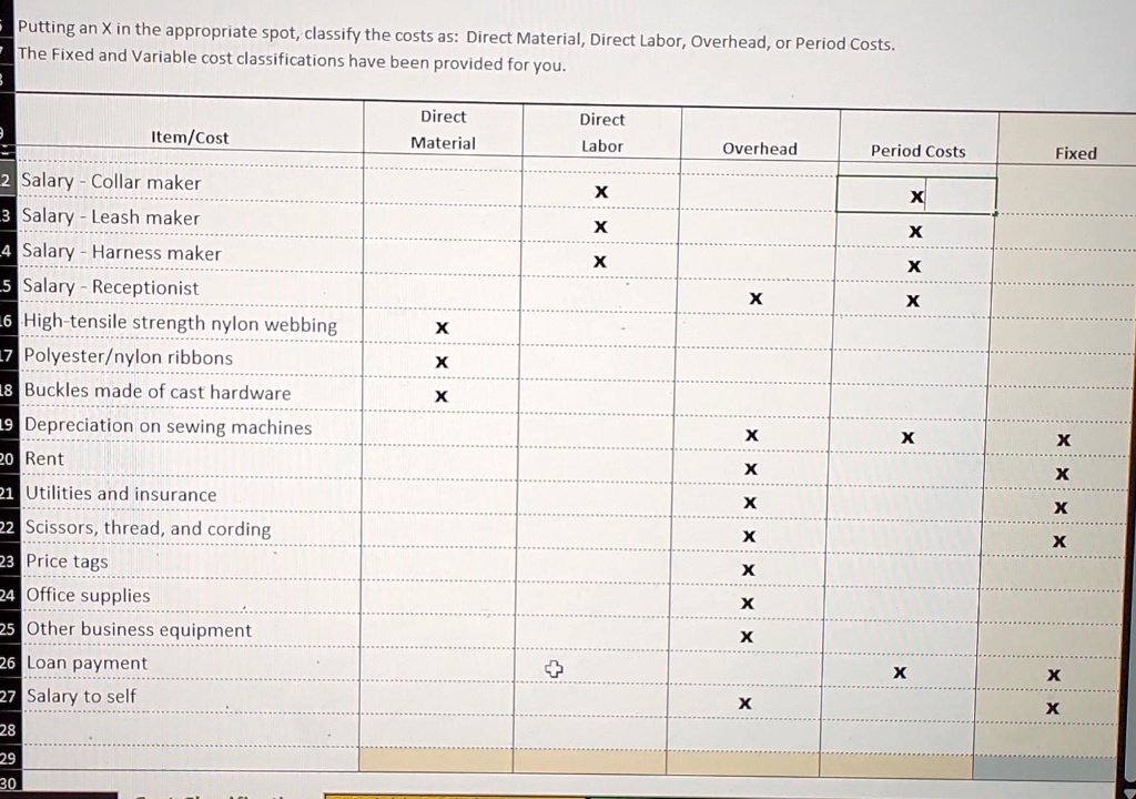 SOLVED Putting an X in the appropriate spot, classify the costs as