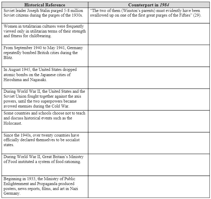 Historical Reference Counterpart in 1984 "The two of them (Winston's