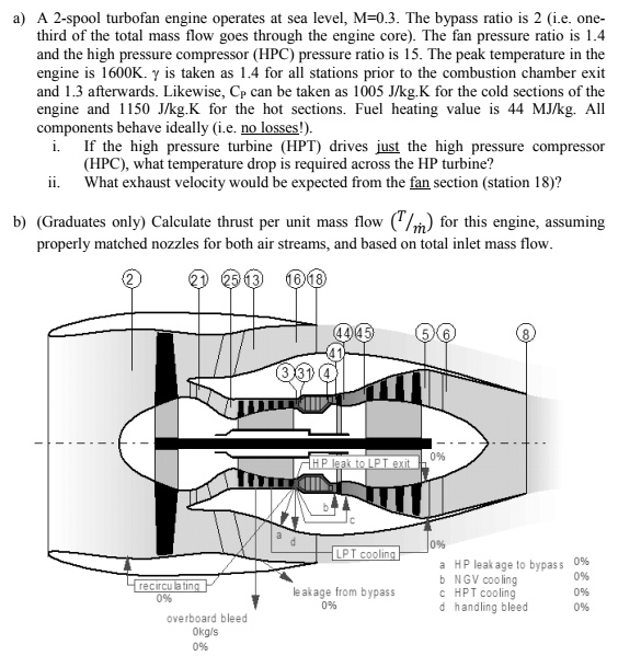 SOLVED: a) A 2-spool turbofan engine operates at sea level, M=0.3. The ...