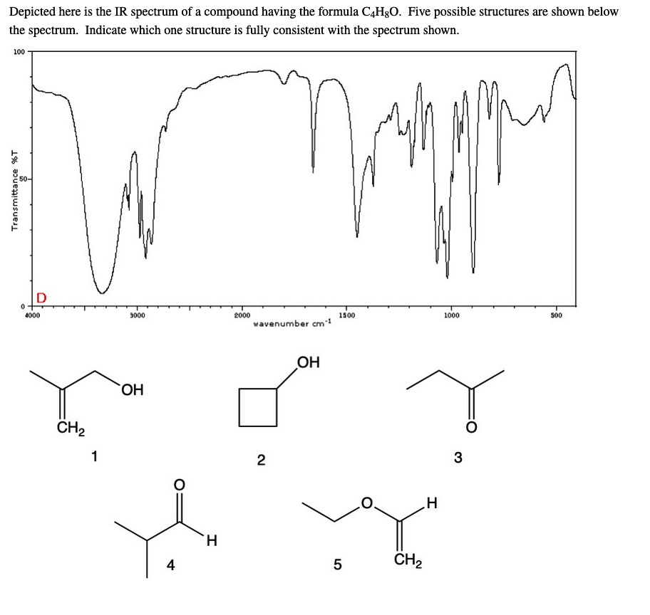 SOLVED: Depicted here is the IR spectrum of a compound having the ...