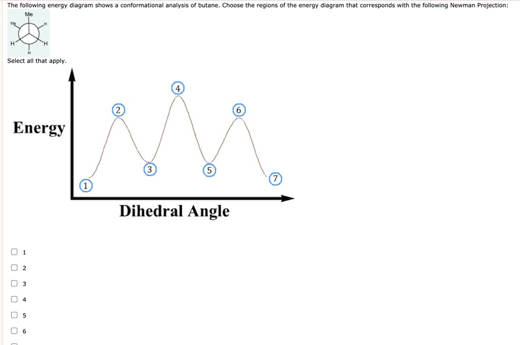 The Following Energy Diagram Shows Conformations Analysis Of Butane ...