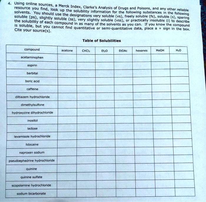 Solved Using Online Sources Merck Index Resource You Find Look Clarke S Analysis Of Drugs And Poisons And Any Other Reliable Solvents You Should Ehehdesolubility Information For The Following Substances In Thee Folloatng Soluble