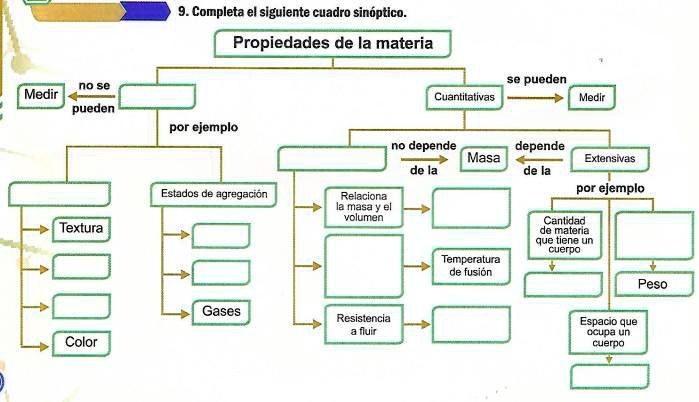 SOLVED: que alguien me ayude a resolver este cuadro conceptual de las ...