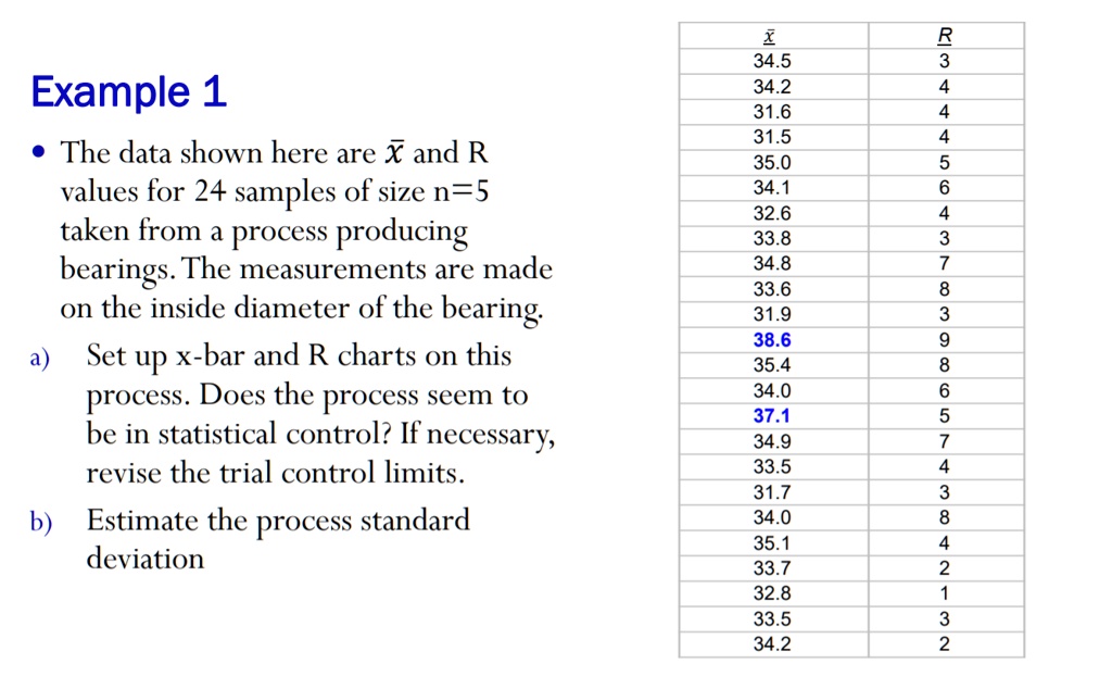 Example 1
The data shown here are x? and R values for 24 samples of size n=5 taken from a process producing bearings. The measurements are made on the inside diameter of the bearing.
a) Set up x-bar and R charts on this process. Does the process seem to be in statistical control? If necessary, revise the trial control limits.
b) Estimate the process standard deviation

x? R
34.5 3
34.2 4
31.6 4
31.5 4
35.0 5
34.1 6
32.6 4
33.8 3
34.8 7
33.6 8
31.9 3
38.6 9
35.4 8
34.0 6
37.1 5
34.9 7
33.5 4
31.7 3
34.0 8
35.1 4
33.7 2
32.8 1
33.5 3
34.2 2