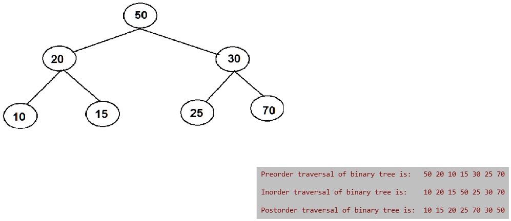 Solved: Problem Assignment: 