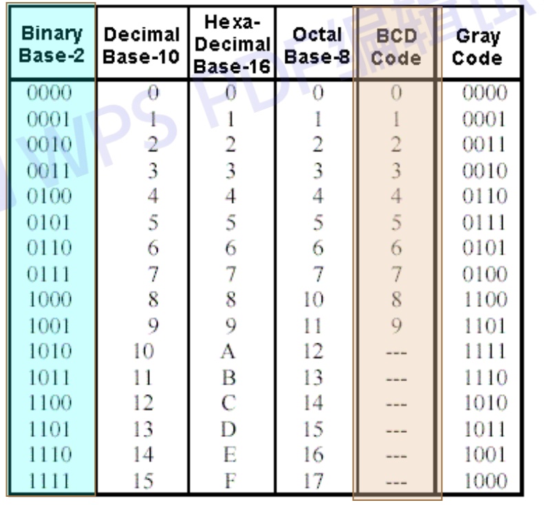 Design a combinational circuit that detects an error in the ...