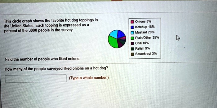 solved-this-circle-graph-shows-the-favorite-hot-dog-toppings-in-the