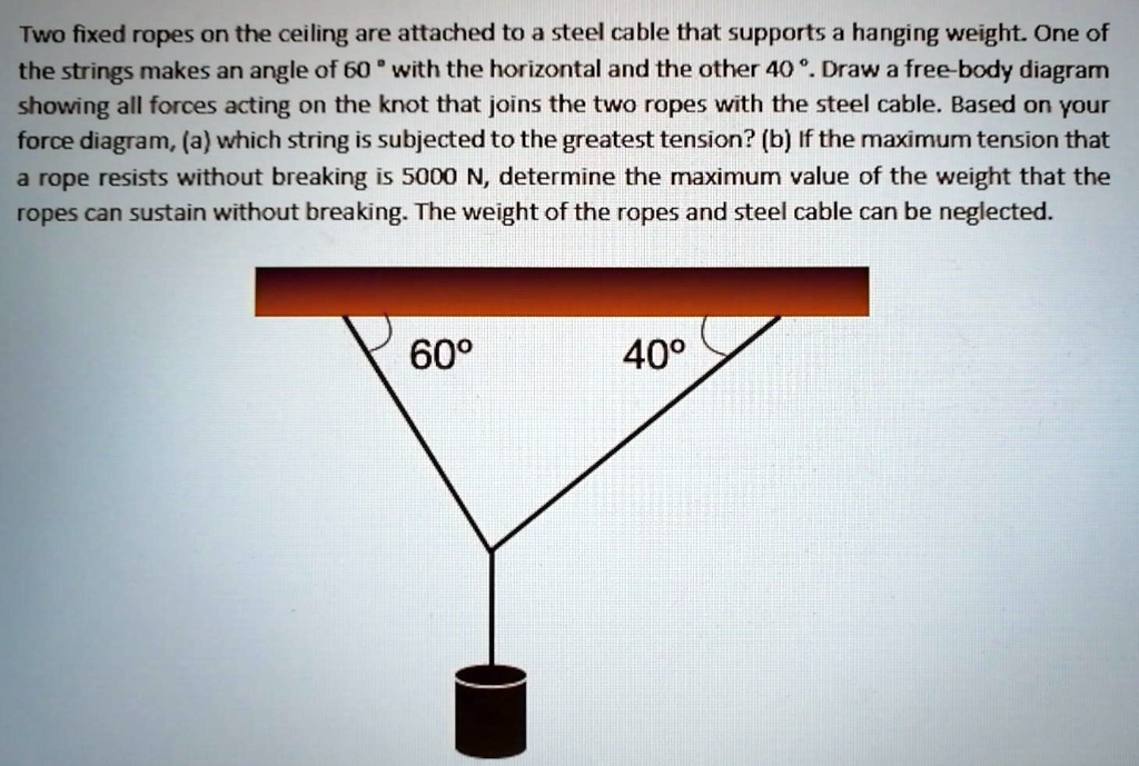 SOLVED: Two Fixed Ropes On The Ceiling Are Attached To A Steel Cable ...