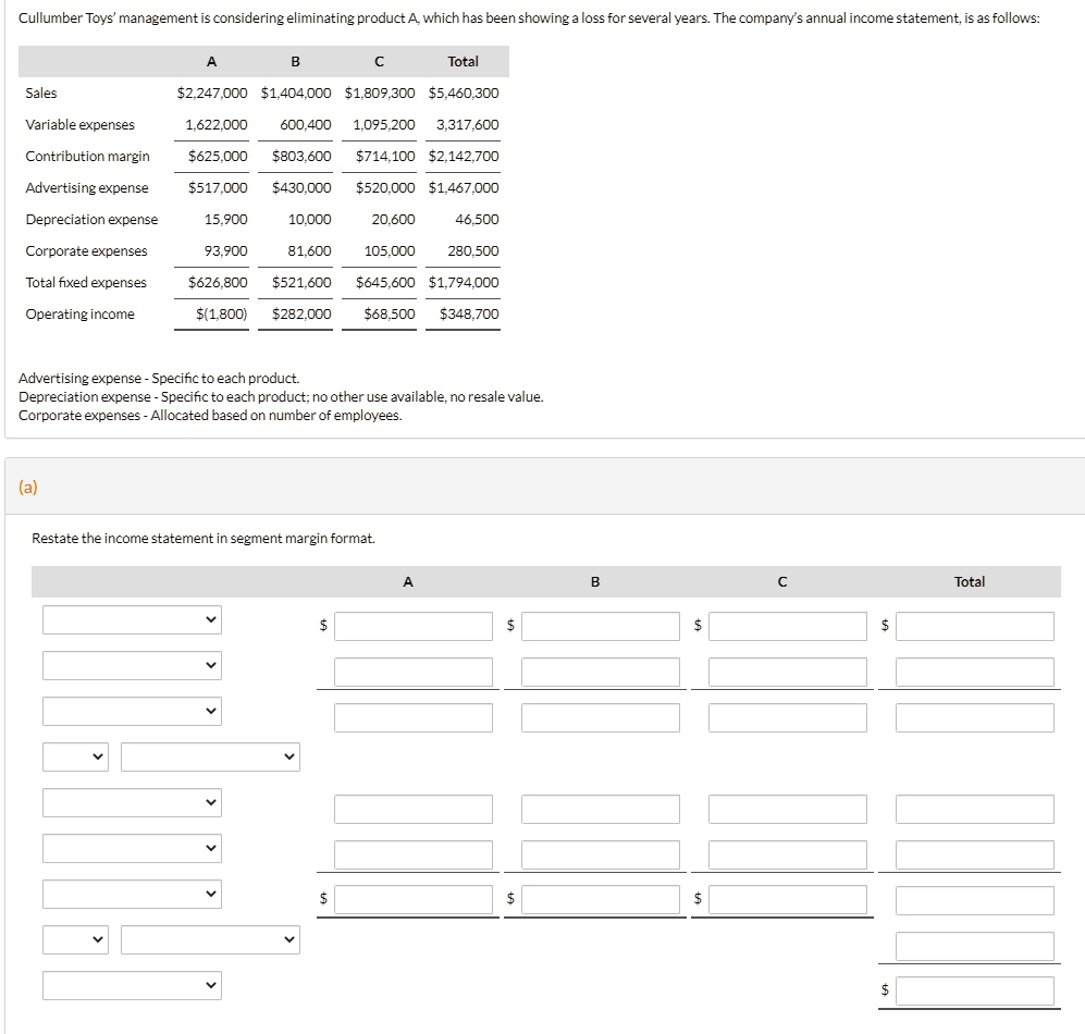 Cullumber Toys' management is considering eliminating product A, which has been showing a loss for several years. The company's annual income statement, is as follows:

                    A            B            C           Total
Sales          2,247,0001,404,000   1,809,3005,460,300
Variable expenses  1,622,000     600,400    1,095,200    3,317,600
Contribution margin 625,000803,600     714,1002,142,700
Advertising expense 517,000430,000     520,0001,467,000
Depreciation expense  15,900       10,000       20,600       46,500
Corporate expenses    93,900       81,600      105,000      280,500
Total fixed expenses 626,800521,600     645,6001,794,000
Operating income    (1,800)282,000      68,500348,700

Advertising expense - Specific to each product.
Depreciation expense - Specific to each product; no other use available, no resale value.
Corporate expenses - Allocated based on number of employees.

(a) Restate the income statement in segment margin format.