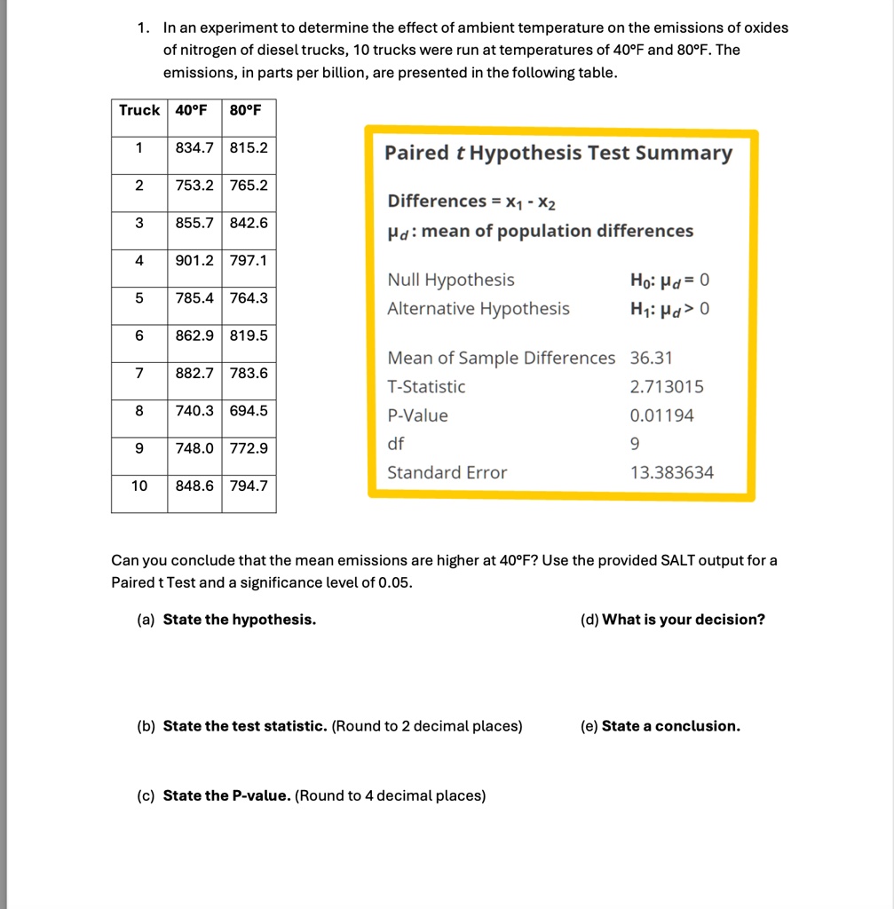1. In an experiment to determine the effect of ambient temperature on the emissions of oxides of nitrogen of diesel trucks, 10 trucks were run at temperatures of 40°F and 80°F. The emissions, in parts per billion, are presented in the following table.
Truck 40°F 80°F
1 834.7 815.2
2 753.2 765.2
3 855.7 842.6
4 901.2 797.1
5 785.4 764.3
6 862.9 819.5
7 882.7 783.6
8 740.3 694.5
9 748.0 772.9
10 848.6 794.7
Paired t Hypothesis Test Summary
Differences = X1 - X2
: mean of population differences
Null Hypothesis H0:  = 0
Alternative Hypothesis H1:  > 0
Mean of Sample Differences 36.31
T-Statistic 2.713015
P-Value 0.01194
df 9
Standard Error 13.383634
Can you conclude that the mean emissions are higher at 40°F? Use the provided SALT output for a Paired t Test and a significance level of 0.05.
(a) State the hypothesis.
(b) State the test statistic. (Round to 2 decimal places)
(c) State the P-value. (Round to 4 decimal places)
(d) What is your decision?
(e) State a conclusion.
