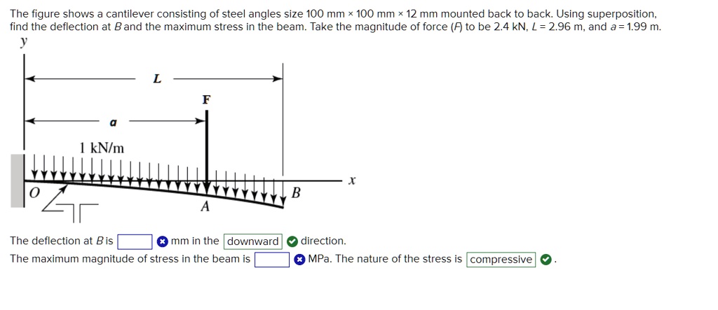 SOLVED: The figure shows a cantilever consisting of steel angles size ...