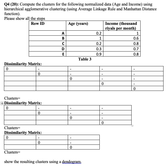 Q4 (20): Compute the clusters for the following normalized data (Age and Income) using hierarchical agglomerative clustering (using Average Linkage Rule and Manhattan Distance function).
Please show all the steps
Row ID
Age (years)
Income (thousand
riyals per month)
A
0.2
1
B
1
0.6
C
0.2
0.8
D
0.3
0.7
E
0.9
0.8
Table 3
Dissimilarity Matrix:
0
0
0
0
0
Clusters=
+ Dissimilarity Matrix:
0
0
0
0
Clusters=
Dissimilarity Matrix:
0
0
0
Clusters=
show the resulting clusters using a dendogram.