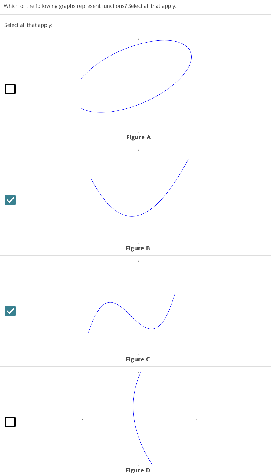Which of the following graphs represent functions? Select all that apply.

Select all that apply:

Figure A

Figure B

Figure C

Figure D