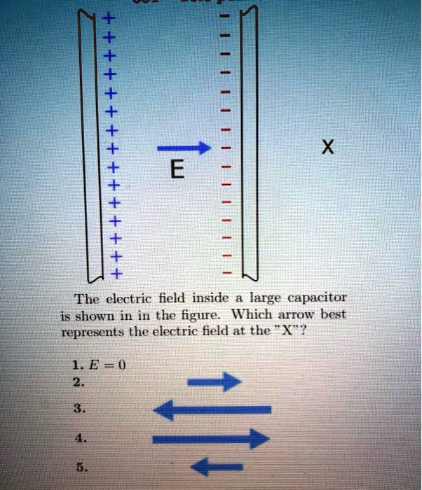 SOLVED: The electric field inside a large capacitor is shown in the