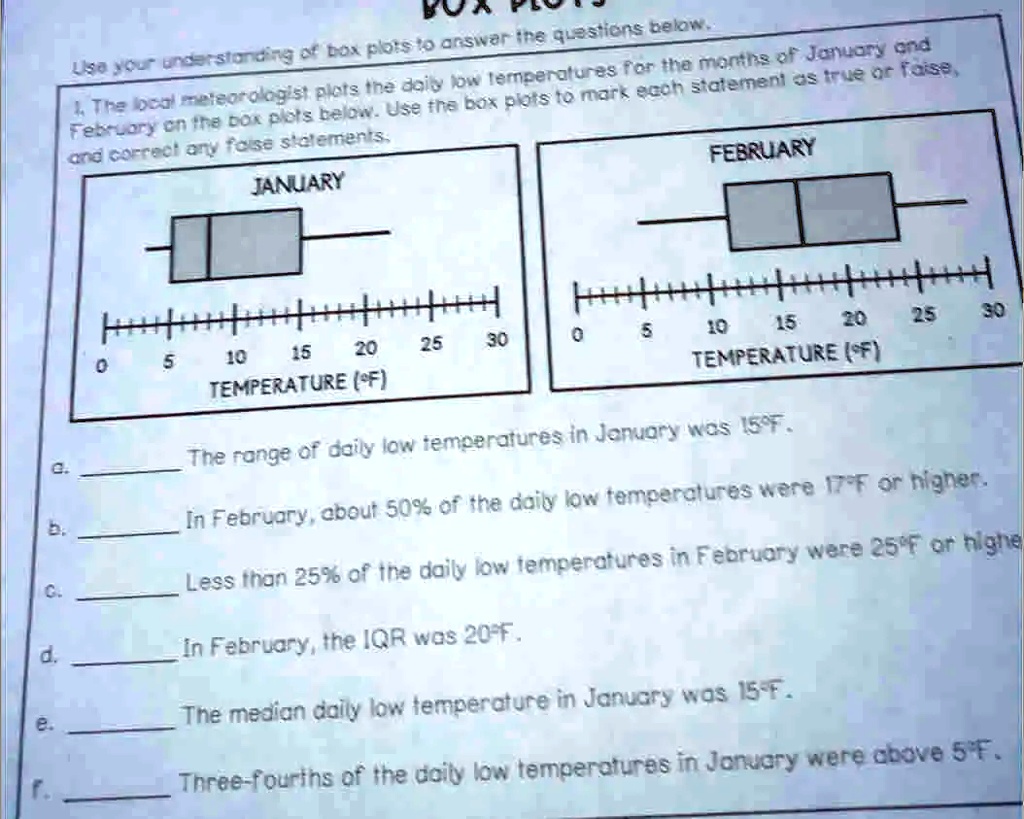 Use your understanding of box plots to answer the questions below. 1 ...