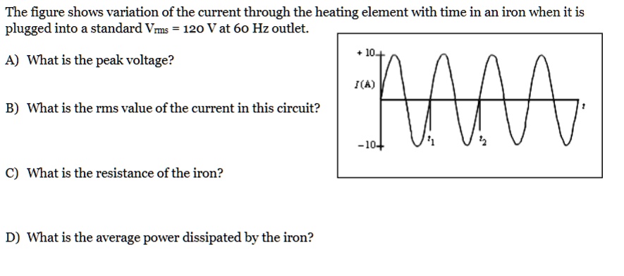 SOLVED: The figure shows variation of the current through the heating ...