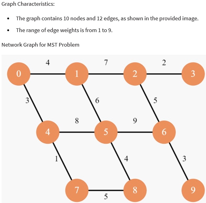 graph characteristics the graph contains 10 nodes and 12 edges as shown ...