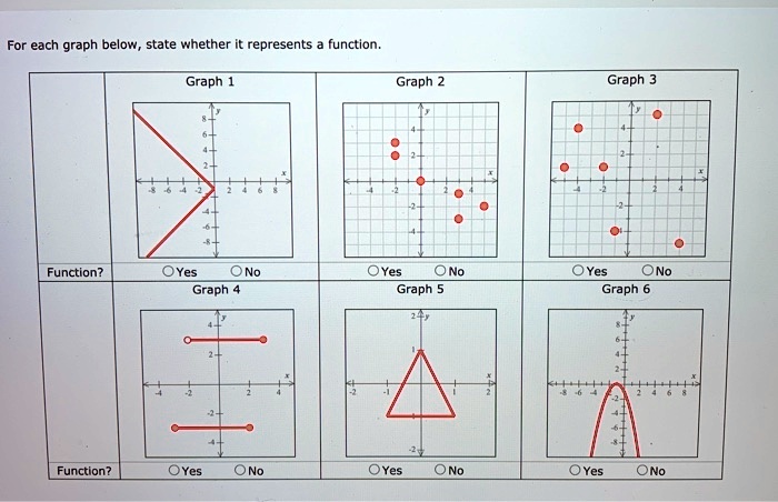 Solved For Each Graph Below State Whether It Represents A Function Solved For Each Graph Below State Whether It Represents A Function