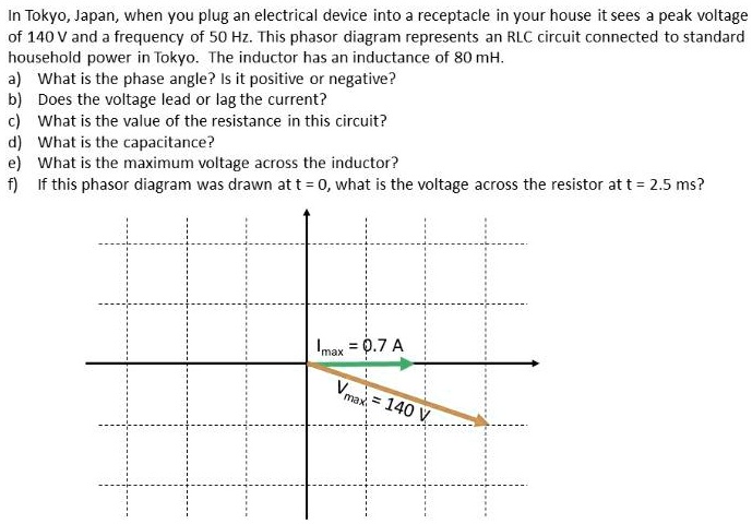 SOLVED: Tokyo, Japan. When you plug an electrical device into a ...