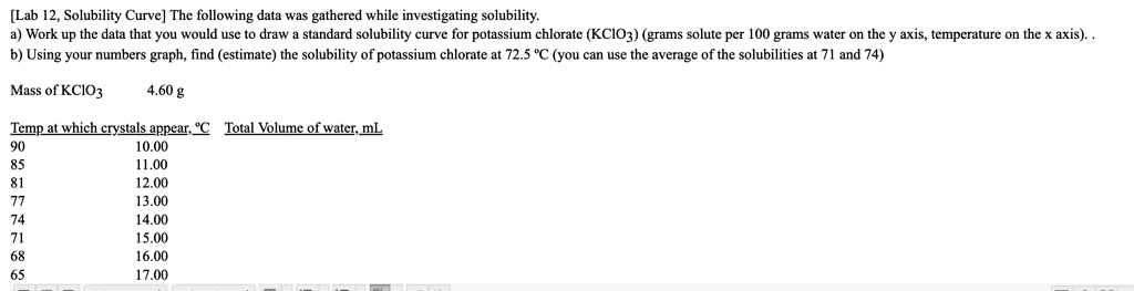 Solved Lab 12 Solubility Curve The Following Data Was Gathered While Investigating 3214