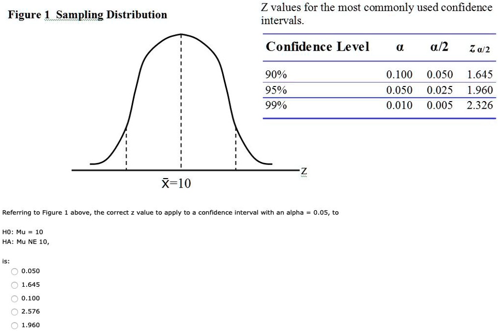 solved-z-values-for-the-most-commonly-used-confidence-intervals-figure