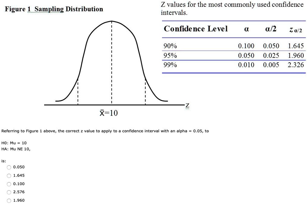 SOLVED Z Values For The Most Commonly Used Confidence Intervals Figure 