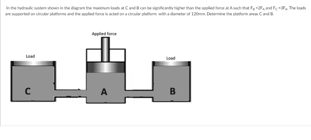 SOLVED: In the hydraulic system shown in the diagram the maximum loads ...