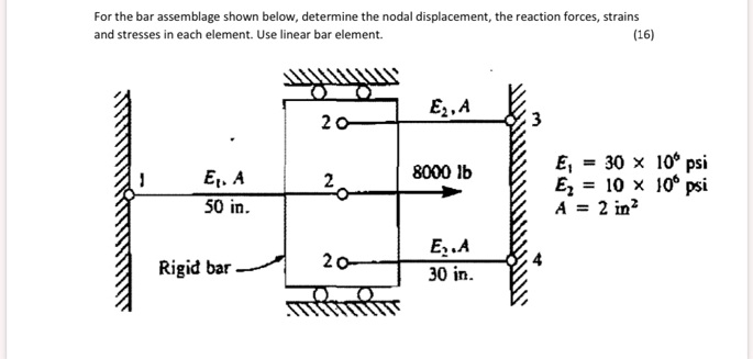 SOLVED: For the bar assemblage shown below, determine the nodal ...