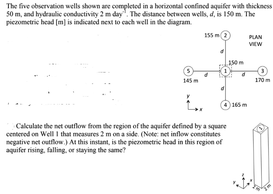 The five observation wells shown are completed in a horizontal confined ...