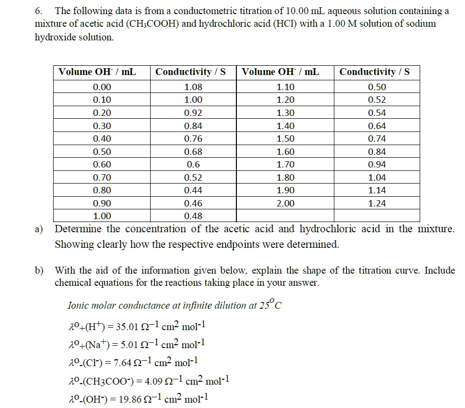 SOLVED The following data is from a conductometric titration of 10.00