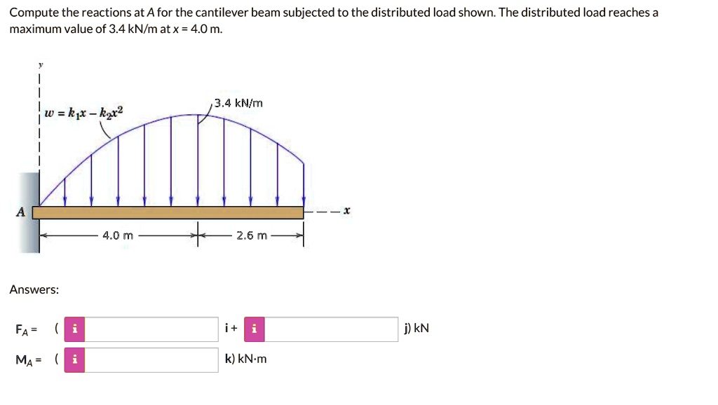 compute the reactions at a for the cantilever beam subjected to the ...