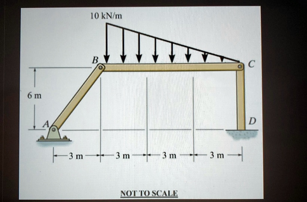 SOLVED: Calculate The Forces At B And C It's Very Urgent