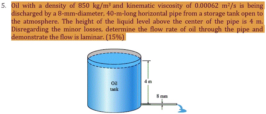 Solved 5 Oil With A Density Of 850 KgmÂ³ And Kinematic Viscosity Of 000062 MÂ²s Is Being 