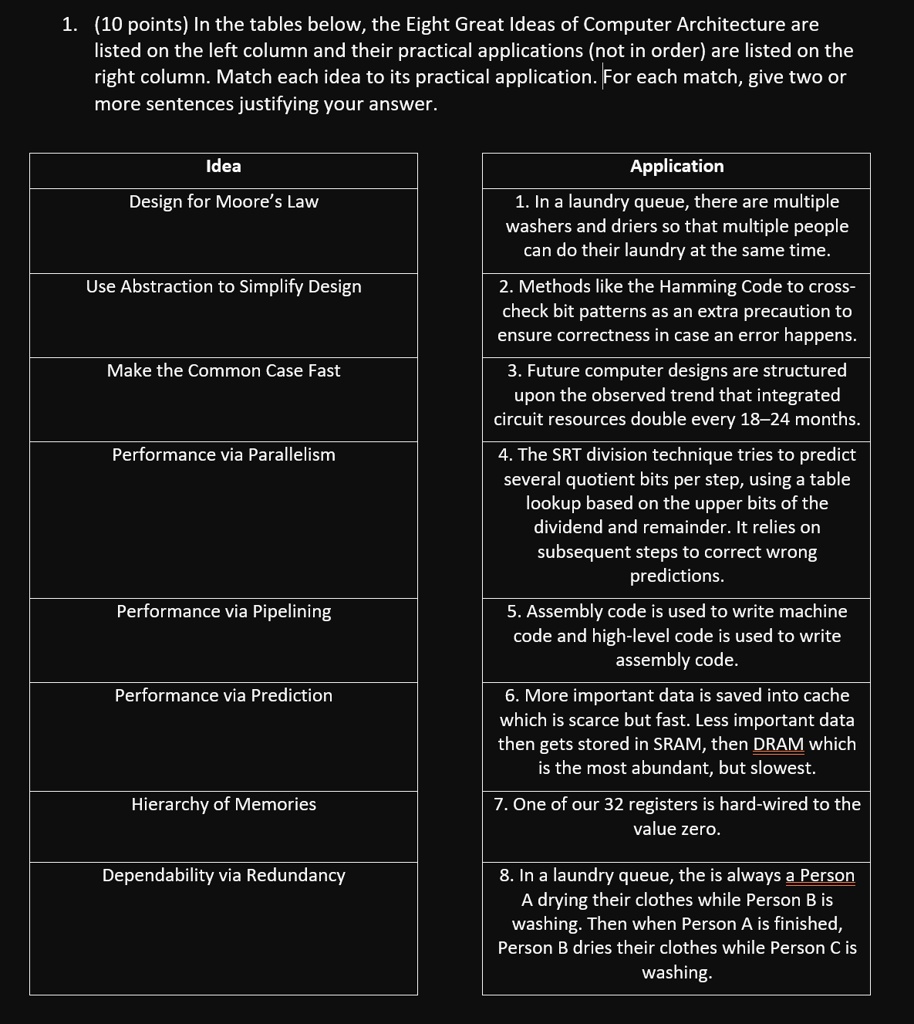 SOLVED: L. 10 points)In the tables below,the Eight Great ldeas of ...