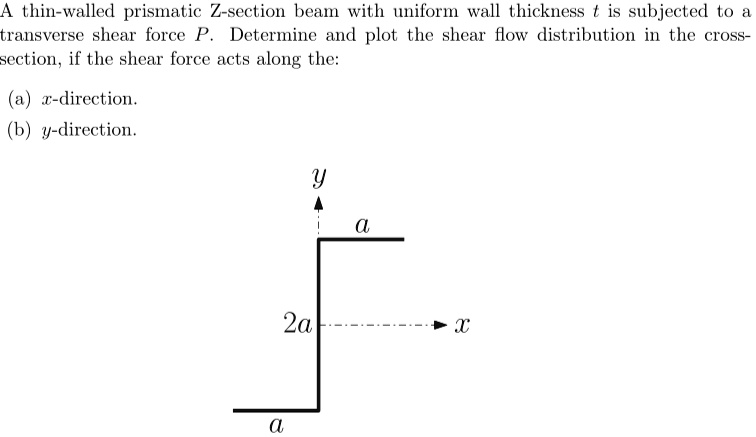 A thin-walled prismatic Z-section beam with uniform wall thickness t is ...