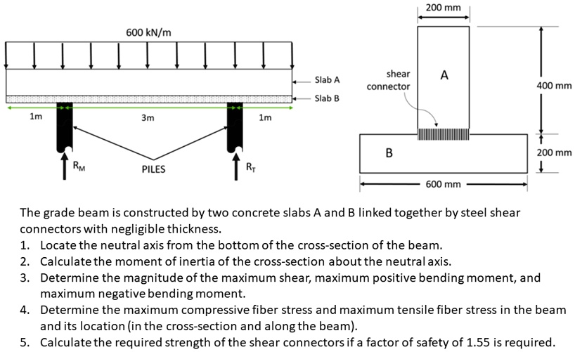 SOLVED 200 mm 600 kN/m shear connector Slab A A 400 mm Slab B 1m 3m 1m B 200 mm PILES 600 mm