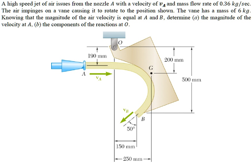 A high speed jet of air issues from the nozzle A with a velocity of vA ...
