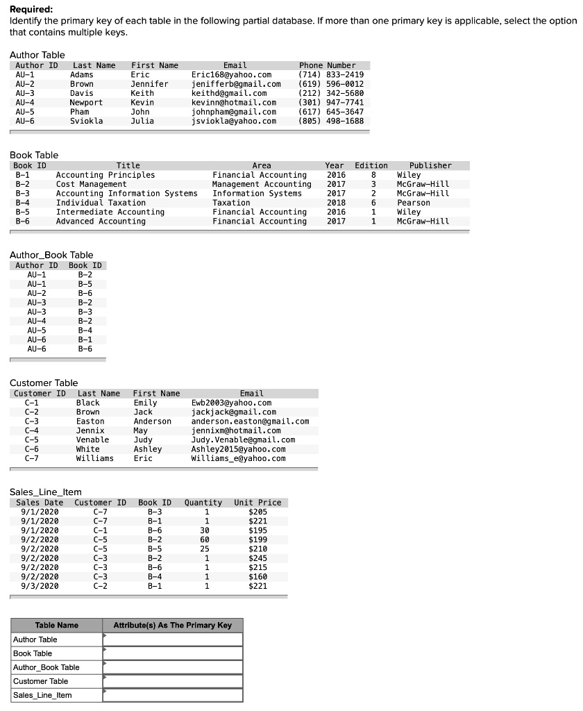 required identify the primary key of each table in the following ...