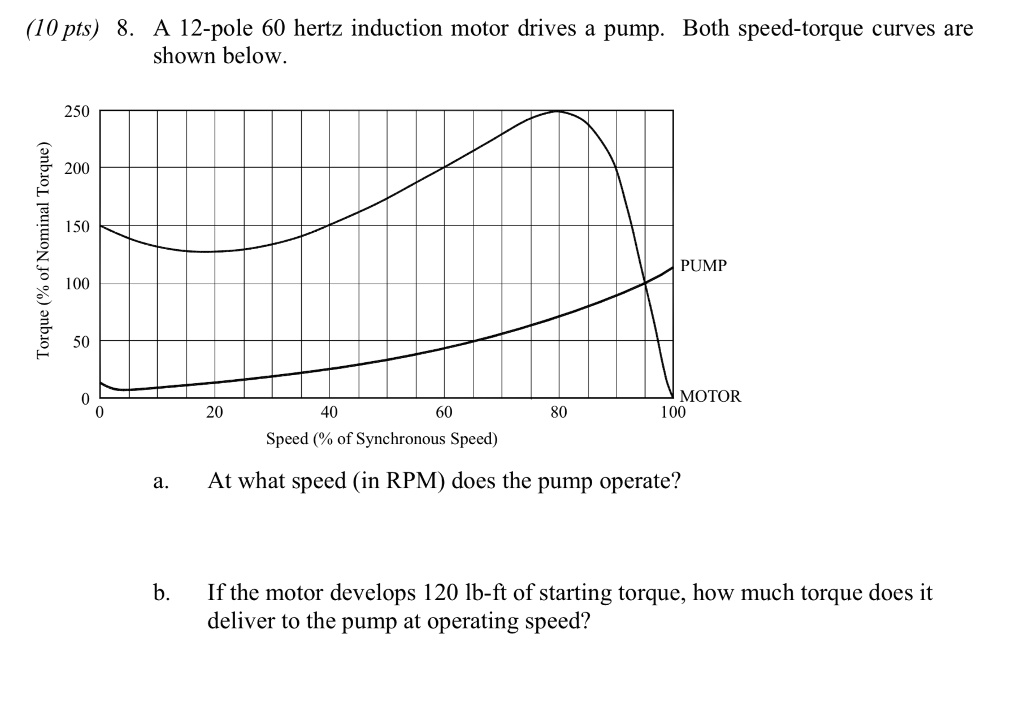 VIDEO solution (10 pts) 8. A 12pole 60 hertz induction motor drives a