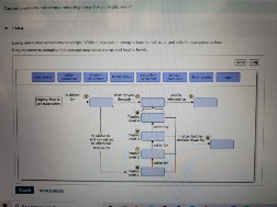 7. RNA Label each box with a short description. For example, 'mRNA is