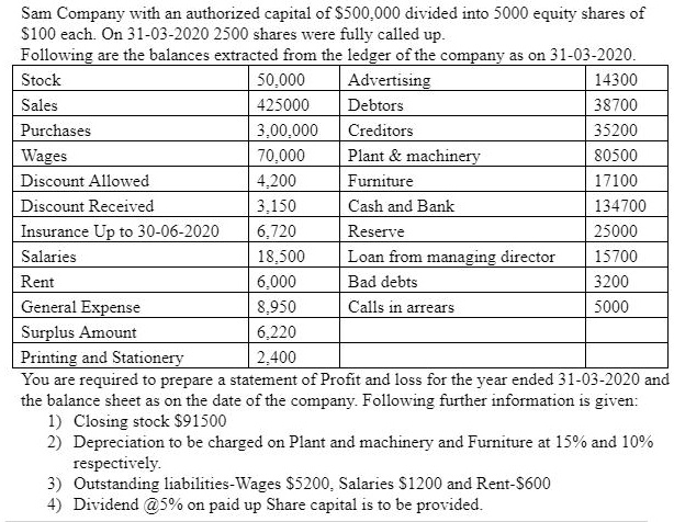 SOLVED Sam Company With An Authorized Capital Of 500 000 Divided Into solved-sam-company-with-an-authorized-capital-of-500-000-divided-into