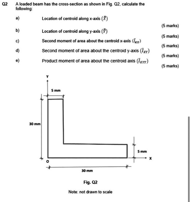 SOLVED: A loaded beam has the cross-section as shown in Fig. Q2 ...