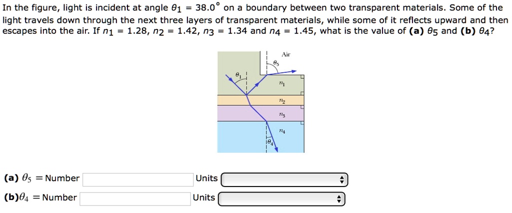 SOLVED:In the figure, light is incident at angle 01 38.0 on a boundary ...