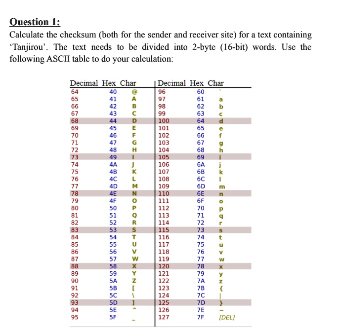 SOLVED: Question 1: Calculate the checksum (both for the sender and ...
