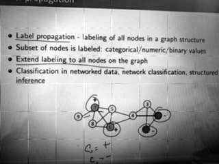 Node Labelling Label propagation - labeling of all nodes in a graph...